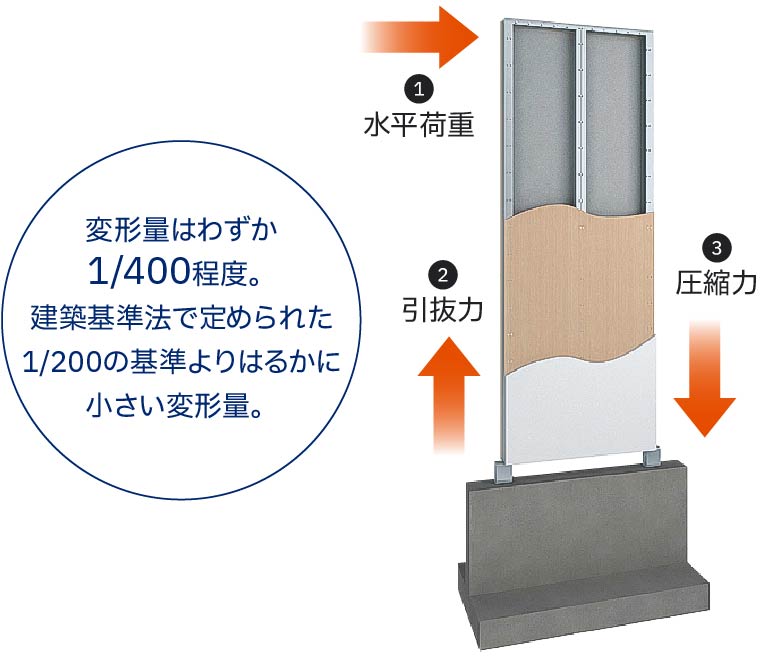 【高耐力パワテックパネル（外壁）】写真