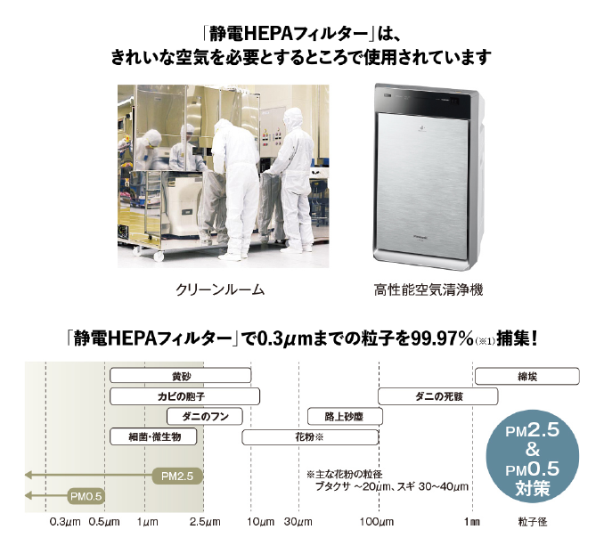 静電HEPAフィルター