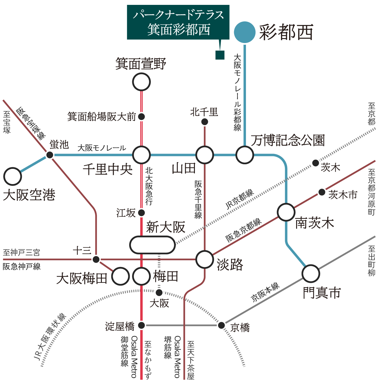 交通図