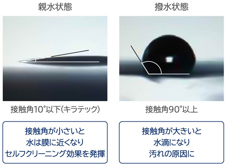 親水性イメージ図