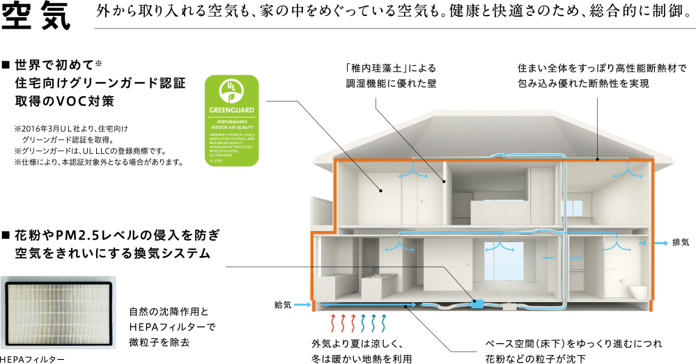 空気：外から取り入れる空気も、家の中をめぐっている空気も。健康と快適さのため、総合的に制御。