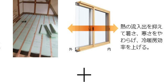 熱の流入出を抑えて暑さ、寒さをやわらげ、冷暖房効率を上げる。