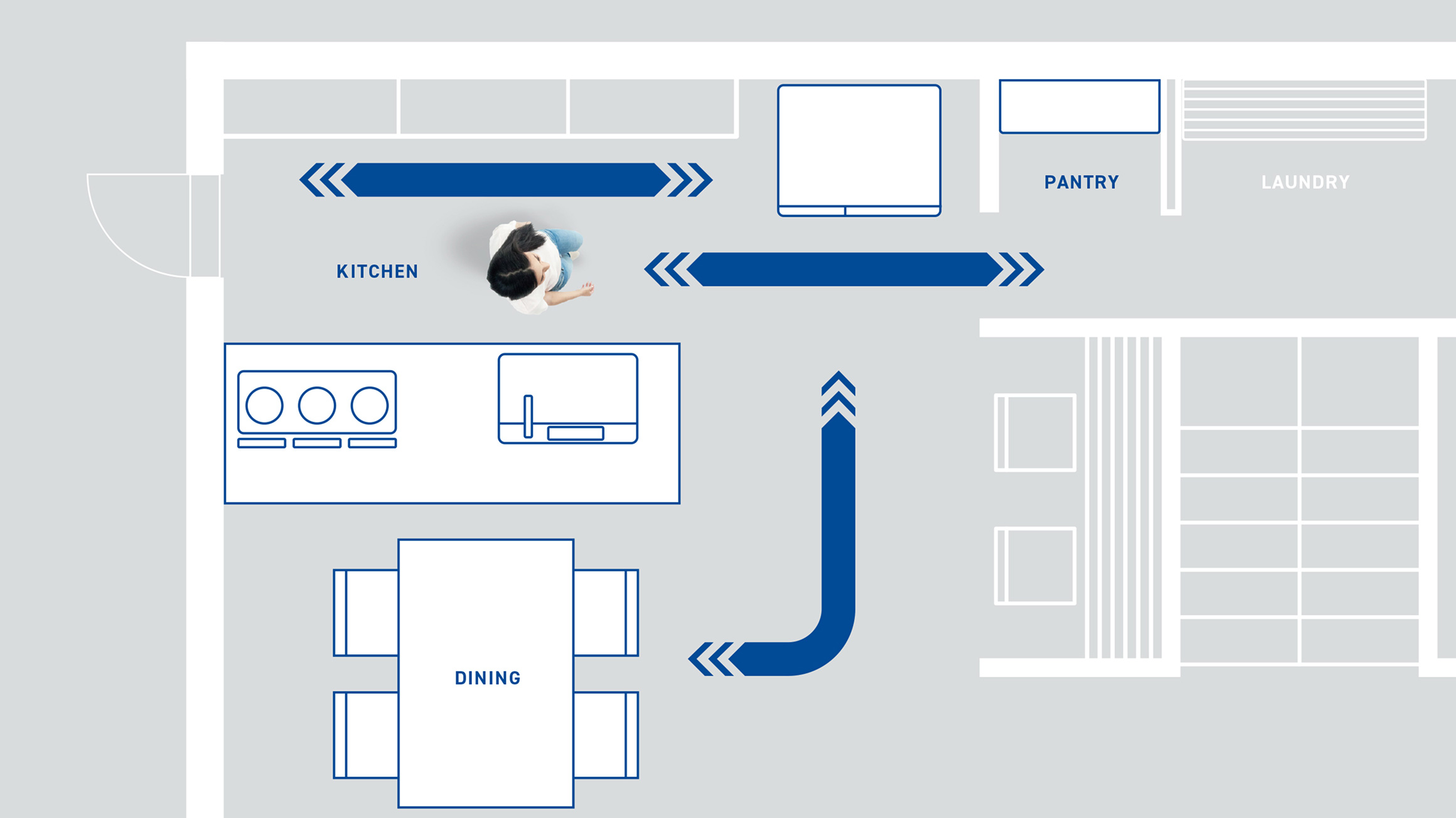 イラスト：スムーズな生活動線を矢印で示した図 LITCHEN PANTRY LAUNDRY DINING