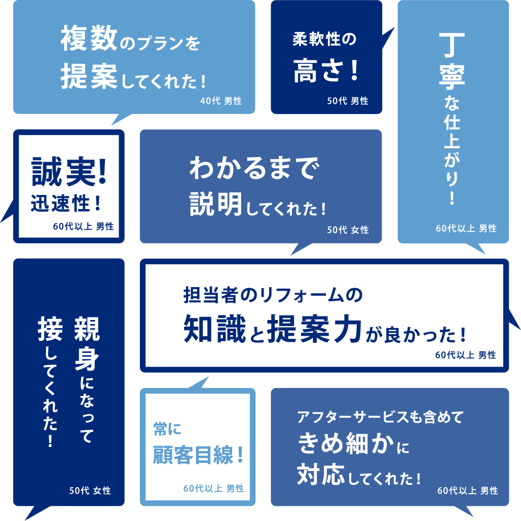 複数のプランを提案してくれた！柔軟性の高さ！丁寧な仕上がり！等調査に寄せられたお客様の声