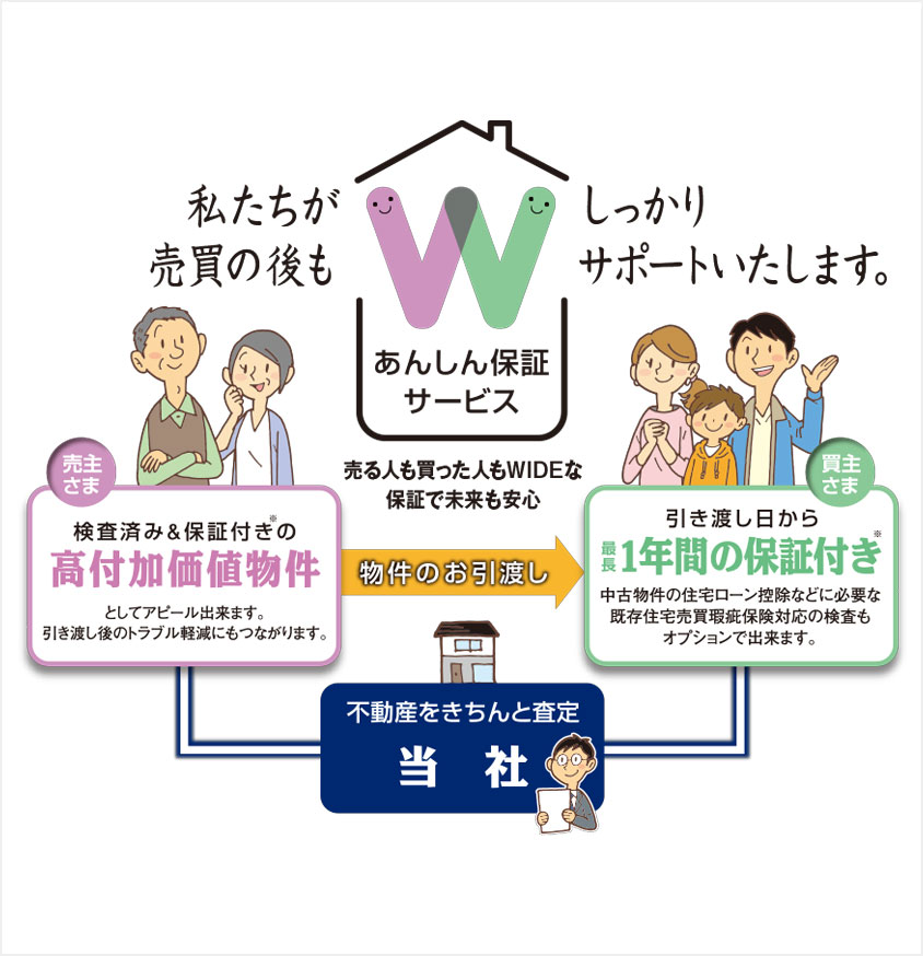 あんしん保証サービス