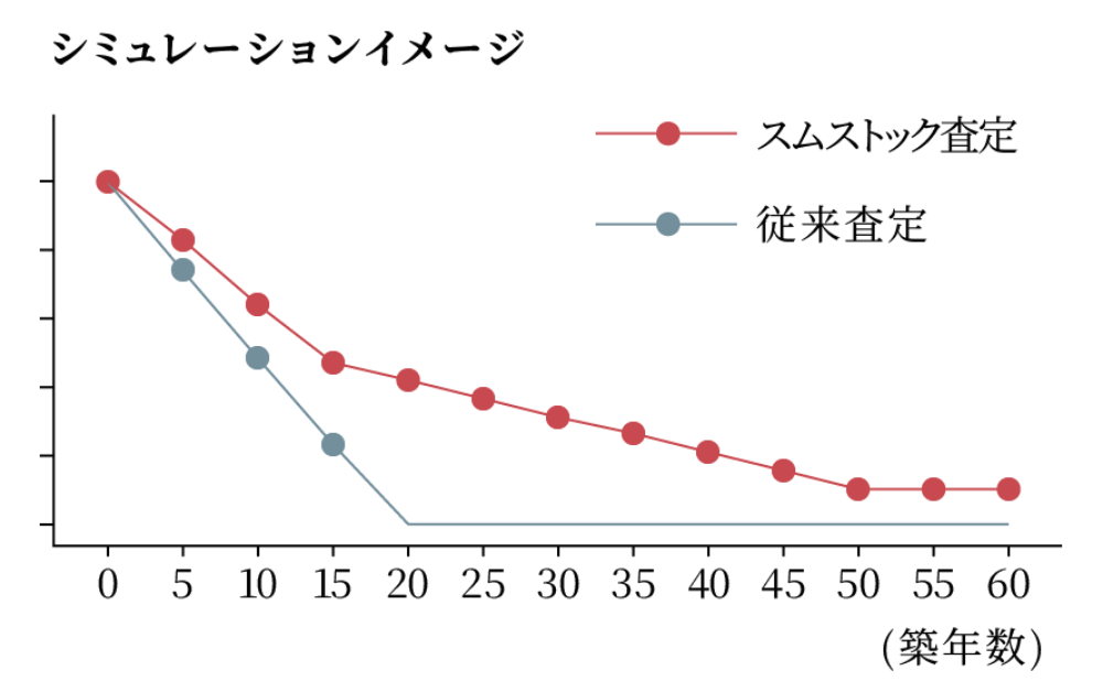 シミュレーションイメージ