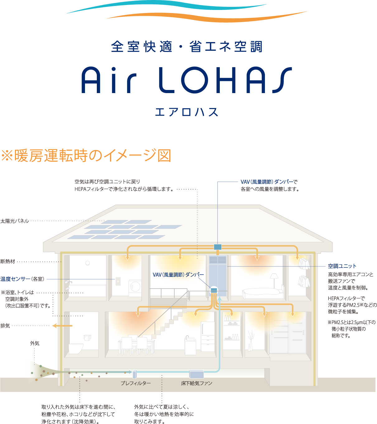 Air LOHAS