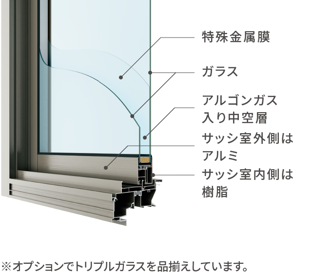 アルミ樹脂複合サッシ＋LowE複層ガラスイメージ