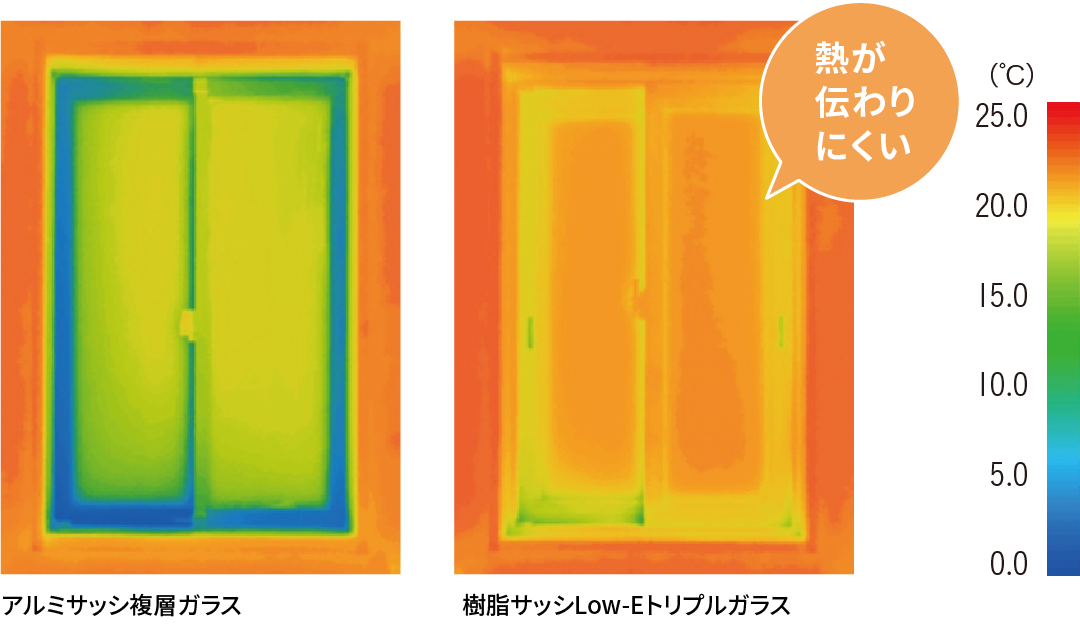 熱が伝わりにくいイメージ図