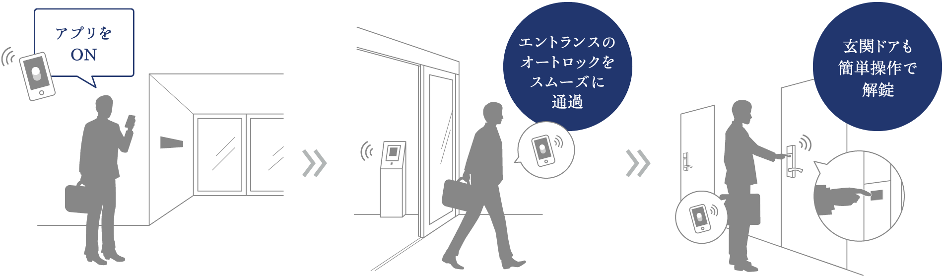 アプリをON → エントランスのオートロックをスムーズに通過 → 玄関ドアも簡単操作で解錠