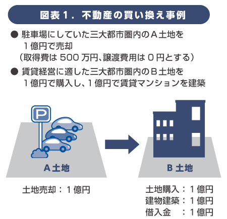 税金 2018年10月号 不動産の買い換えによる資産の組み換え パナソニック ホームズ Panasonic